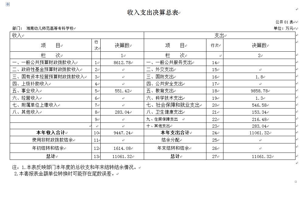 2021年度星空app官方网站登录入口手机版部门决算