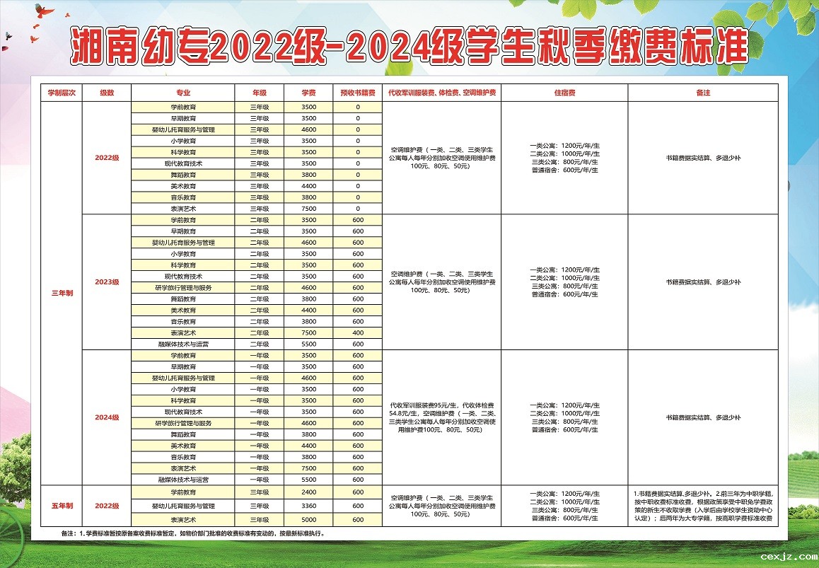 星空app官方网站登录入口手机版2024年秋季缴费标准